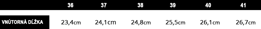 Veľkostná tabuľka